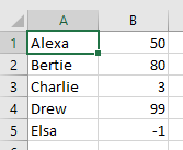 CSV file in a spreadsheet